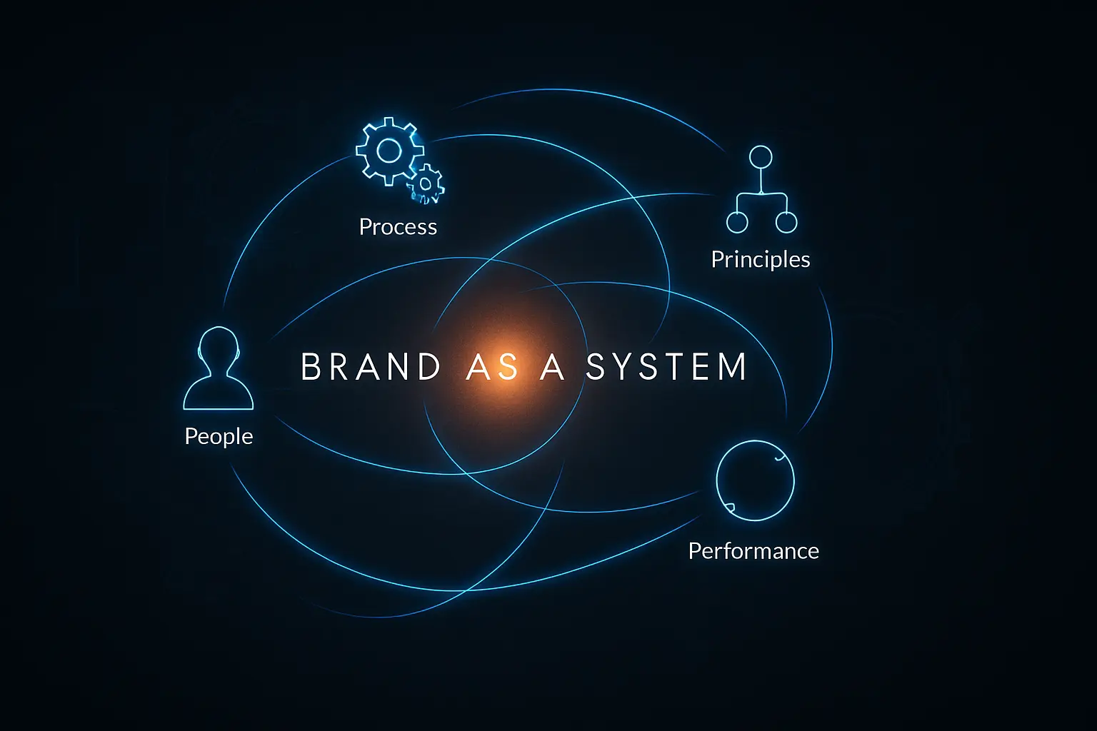Brand as a System A Founders Field Guide to a Living Breand OS