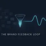 Understanding the Brand Feedback Loop and Its Impact