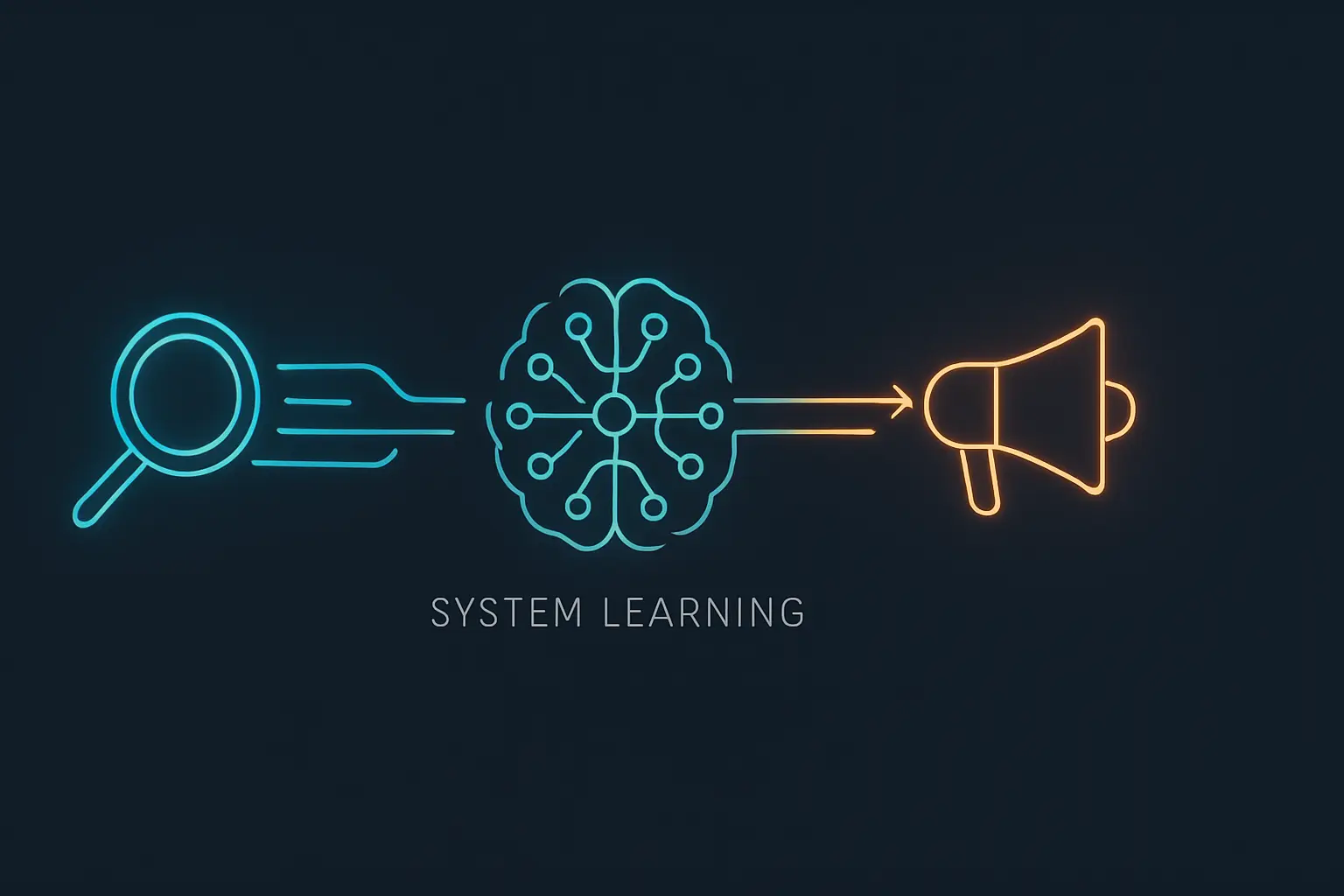 System learning and marketing channels working together